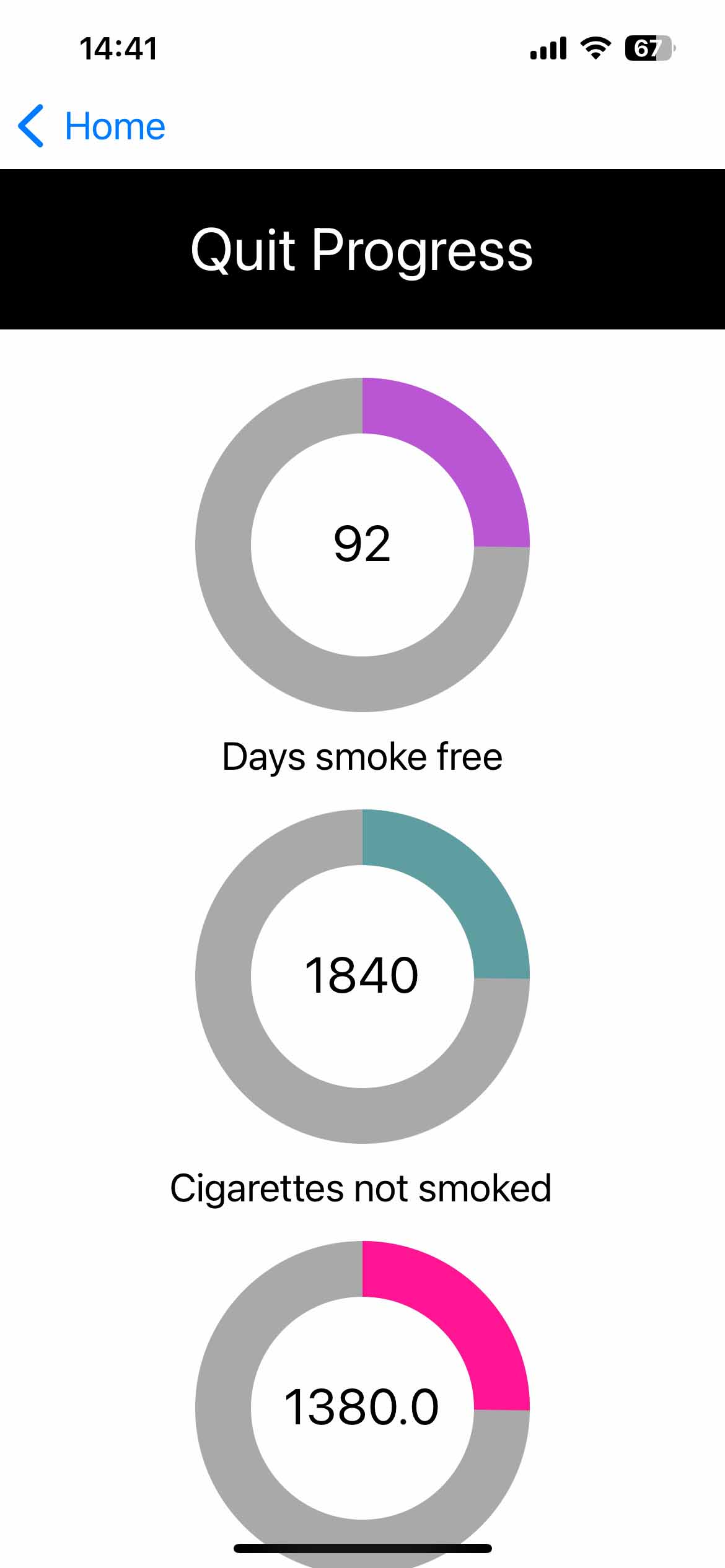 Quit Smoking Progress Chart